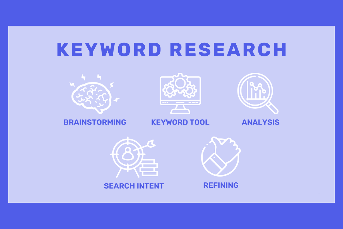 مرحله سوم: طوفان فکری و تحقیق کلمات کلیدی
