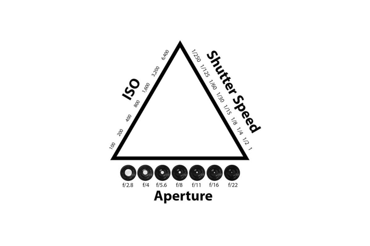 مثلث نوردهی: درک رابطه دیافراگم (Aperture)، سرعت شاتر (Shutter Speed) و ایزو (ISO)