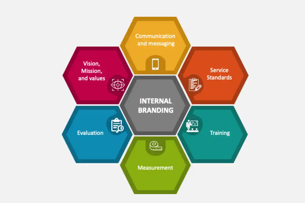  اجرای ضعیف و عدم هماهنگی درونی (Internal Branding)